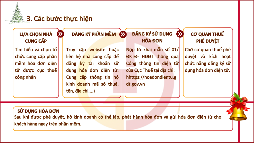 HÓA ĐƠN ĐIỆN TỬ KHỞI TẠO TỪ MÁY TÍNH TIỀN