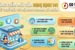 Những điểm mới của Nghị định 141/2026/NĐ-CP về thuế đối với hộ kinh doanh, cá nhân kinh doanh