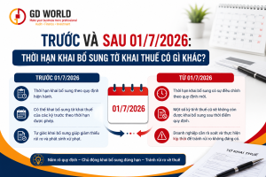 Trước và sau 01/7/2026: Thời hạn khai bổ sung tờ khai thuế có gì khác