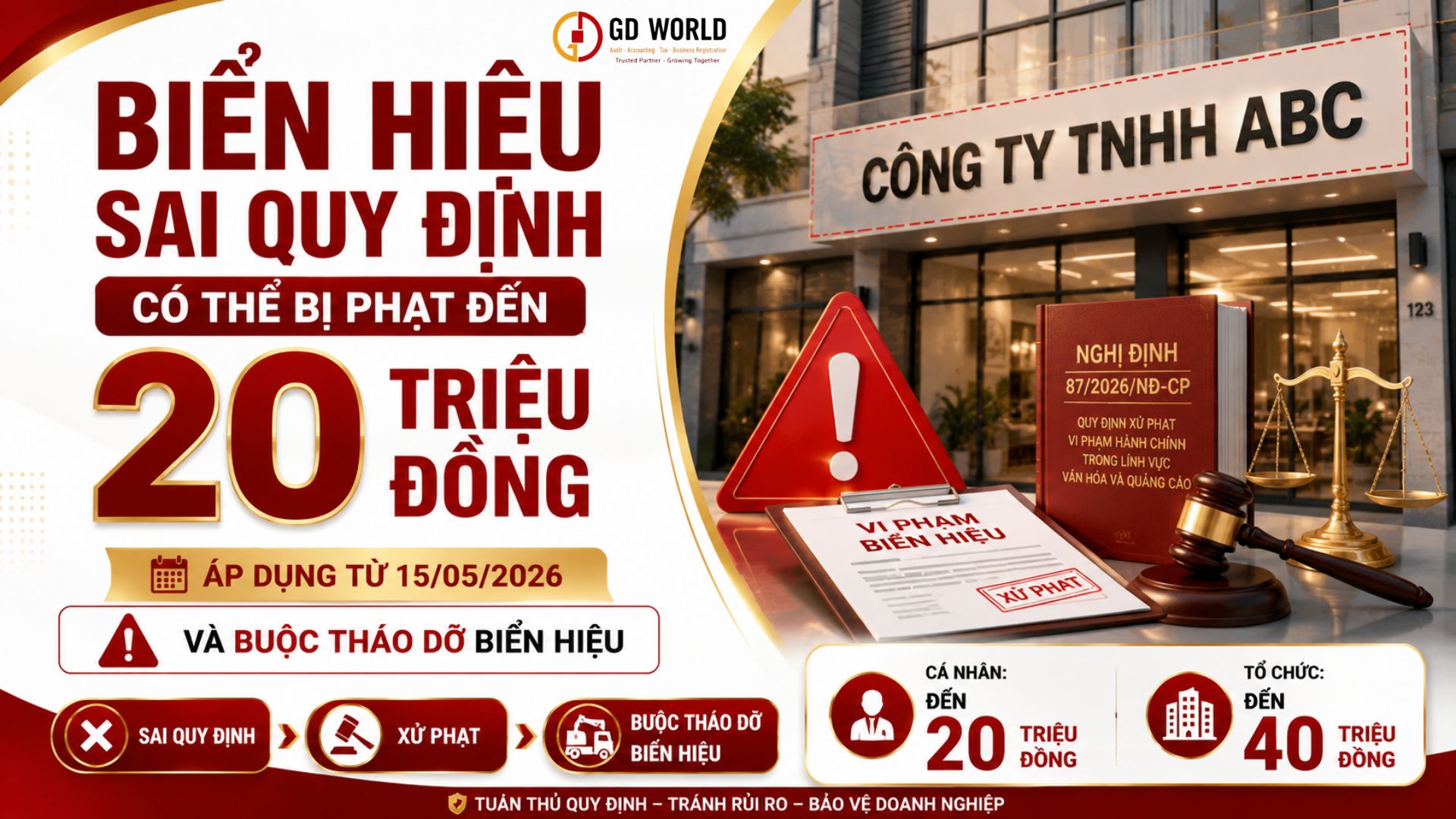 BIỂN HIỆU SAI QUY ĐỊNH: TỪ 15/05/2026 CÓ THỂ BỊ PHẠT ĐẾN 40 TRIỆU ĐỒNG, BUỘC THÁO DỠ