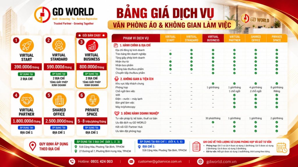 ưu đãi giải pháp địa chỉ văn phòng