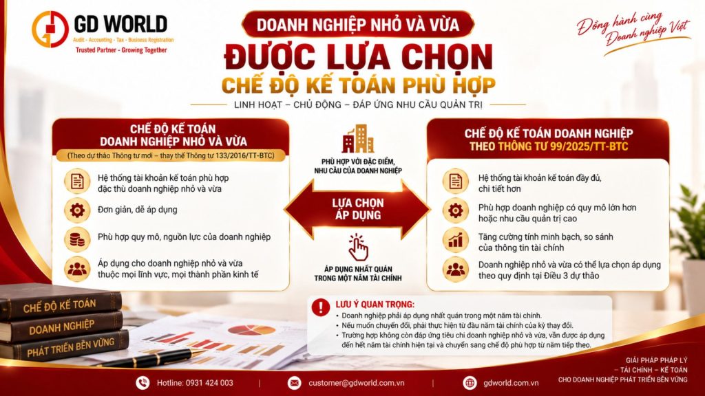 Chuyển đổi chế độ kế toán doanh nghiệp nhỏ và vừa