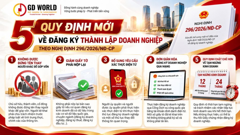 Điểm mới Nghị định 296/2026/NĐ-CP về đăng ký doanh nghiệp