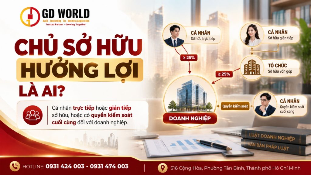 Cá nhân trực tiếp hoặc gián tiếp sở hữu, hoặc có quyền kiểm soát cuối cùng đối với doanh nghiệp.