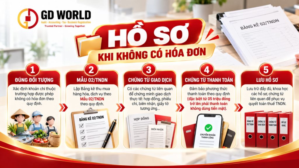 Hồ sơ chi phí không có hóa đơn khi tính thuế TNDN