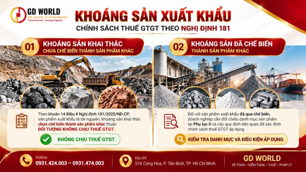 Khoáng sản khai thác chưa chế biến và sản phẩm xuất khẩu theo Nghị định 181