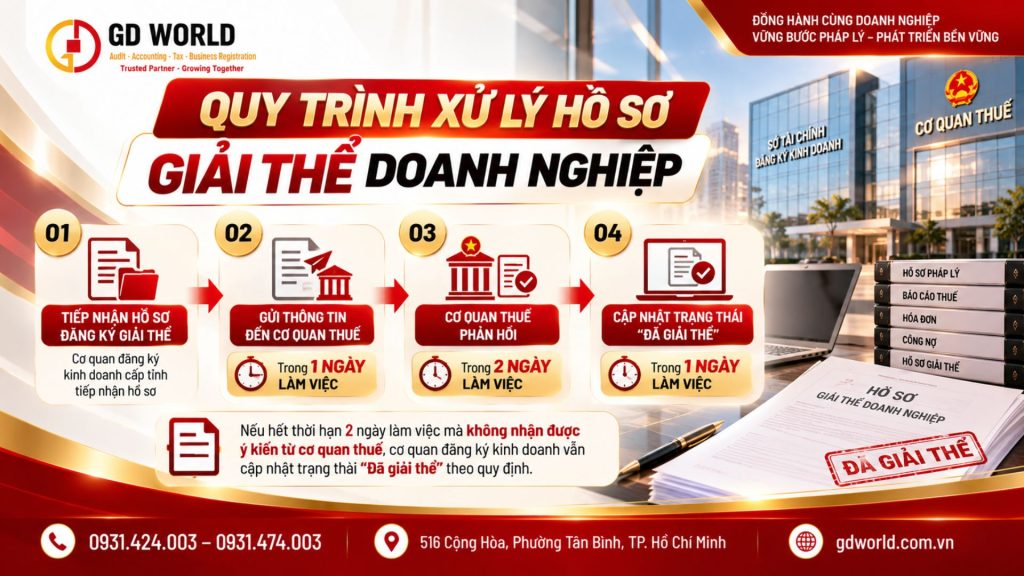 Quy trình xử lý hồ sơ giải thể doanh nghiệp và thời hạn phản hồi của cơ quan thuế.